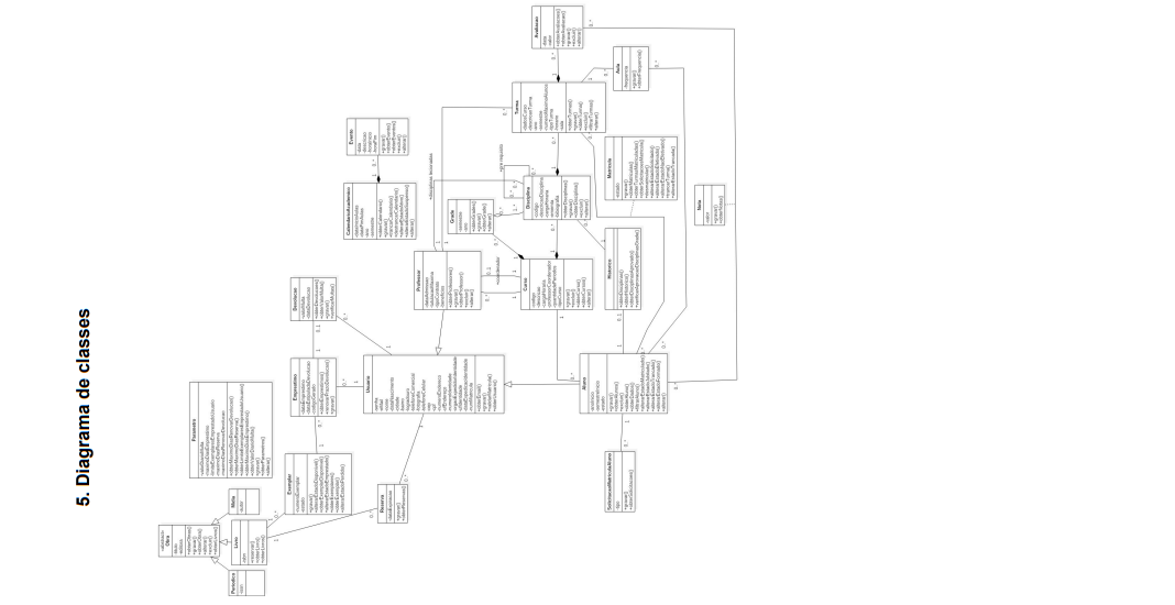 Imagem Diagrama Classes SCA